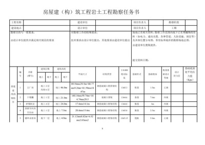 建筑工程勘察任务书 建设工程勘察的核心与要点